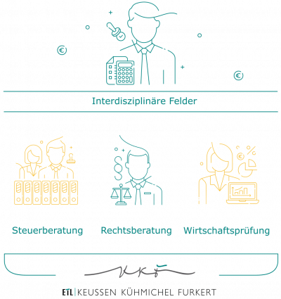 Steuerberatung, Rechtsberatung und Wirtschaftsprüfung als Interdisziplinäre Felder der Kanzlei Keussen, Kühmichel Furkert aus Chemnitz